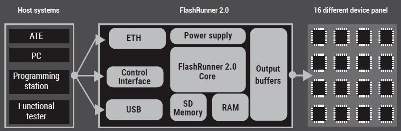 SMH Technologies FlashRunner 2.0