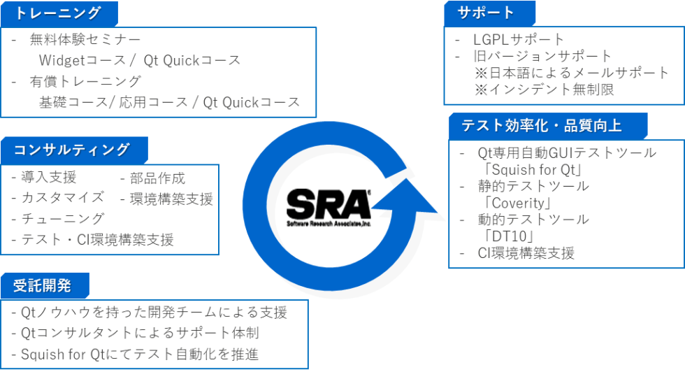 SRA HMI プロフェッショナルサービス