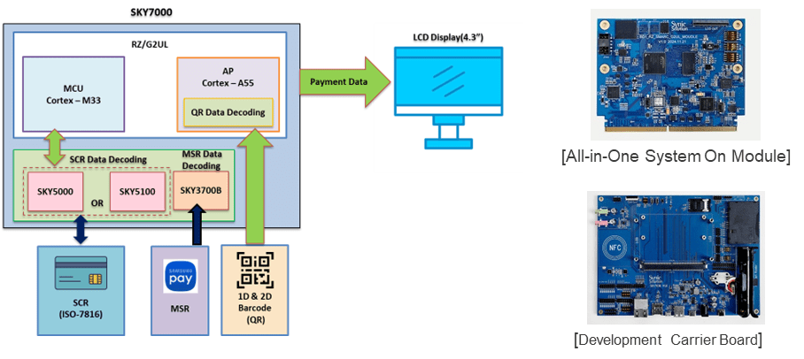 Synic Solution SKY7000 Payment System