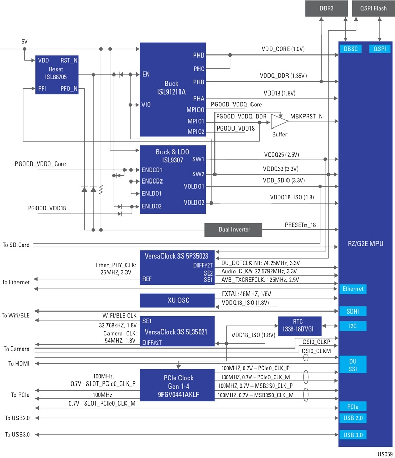 System on Module (SoM) Solution with RZ/G2E