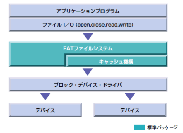 MatrixQuestFS/fat32