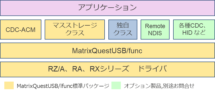 MatrixQuestUSB/func