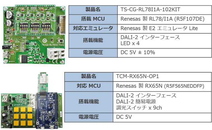テセラ TS-CG-RL78I1A-102KIT、TCM-RX65N-OP1 DALI照明制御評価ボード