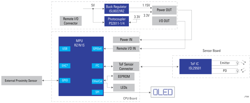 Time of Flight (ToF) Sensor Module