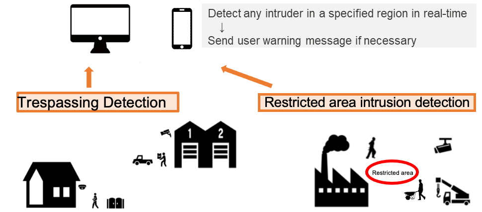 tiwaki Intruder Detection