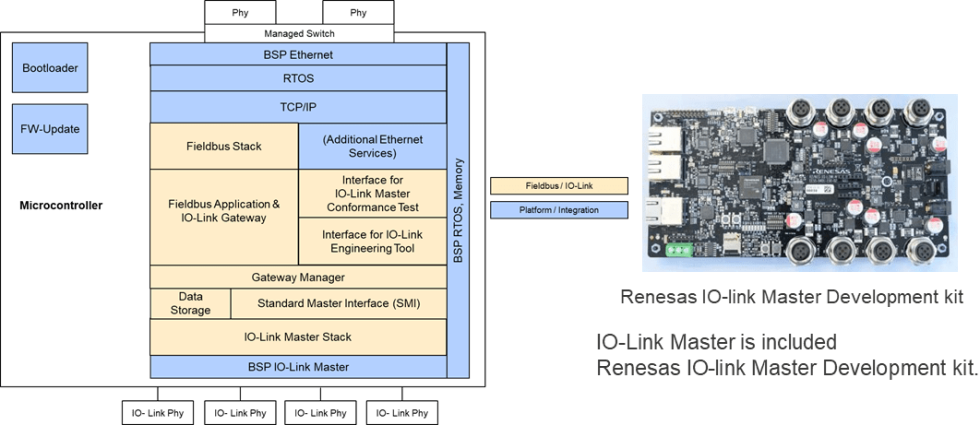 TMGTE Protocol Stacks and Gateway Solutions