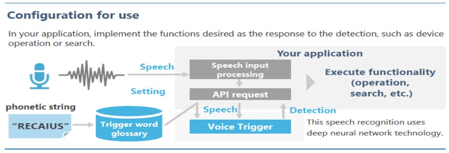 TOSHIBA: RECAIUS Speech Recognition Diagram