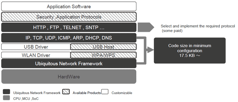 Ubiquitous AI Network Framework Diagram