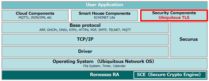 Ubiquitous AI TLS Diagram