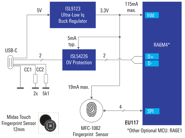 Ultra-Small Fingerprint Sensor