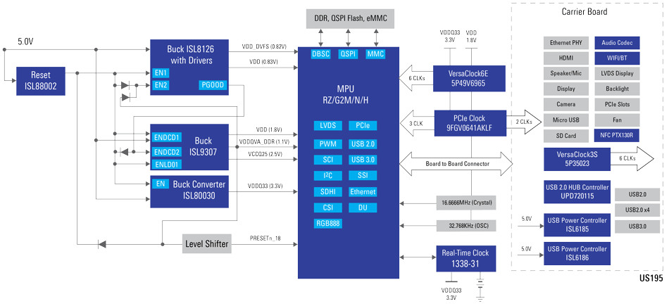 High-Performance HMI System Diagram