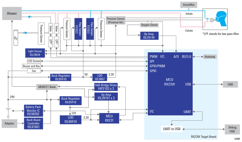 Ventilator System