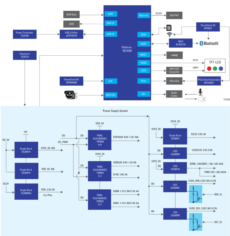 Voice/Face Recognition for Security System