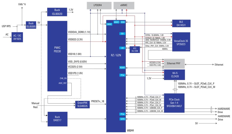 Wireless Network Video Recorder