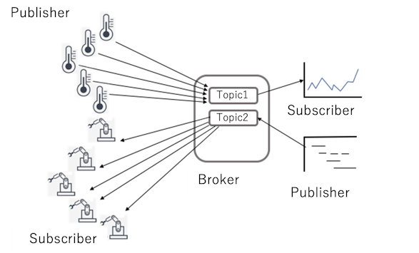wolfSSL wolfMQTT Client Library