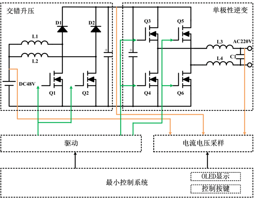 南京芯干线 48V-1KW 逆变器
