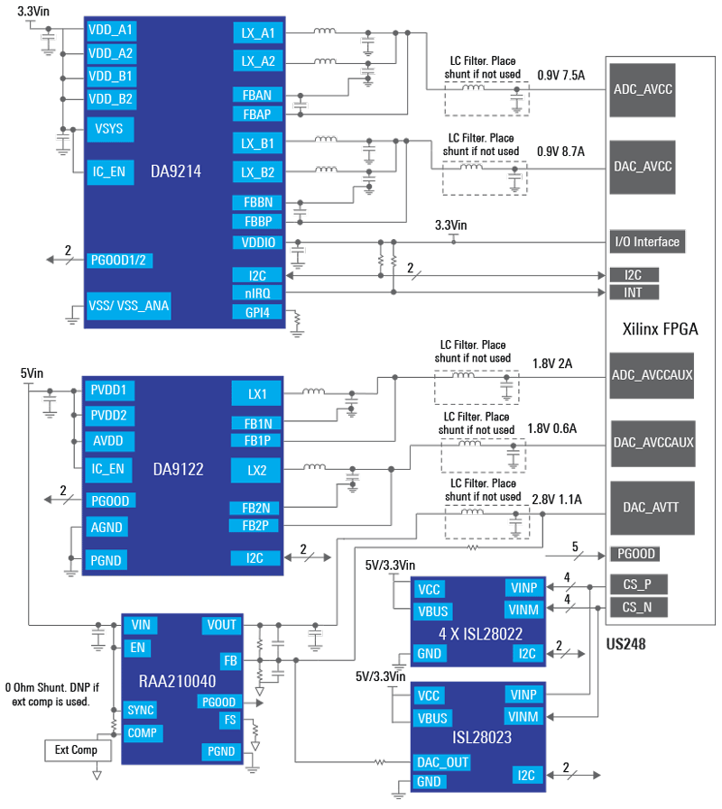 Xilinx FPGA RFSoC Power Tree