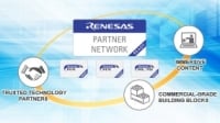 Get IoT Ready with Building Blocks from the Renesas Ready Partner Network Blog