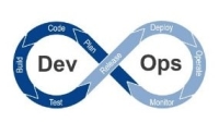 SW platform and dev. env. for E/E architecture ; Changes brought by DevOps - Our Approach