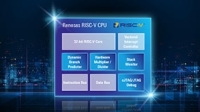 RISC-V to the Core: New Horizons