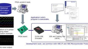 H8S IP FPGA application example.