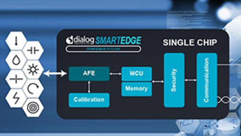 Things to Consider When Developing an ASIC Blog