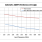 12-bit 2GSPS Reference Design SNR Graph