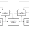 7134 - Block Diagram