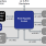 RXS1632 Wireless Application