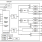82P33714 Functional Block Diagram