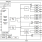 82P33731 Functional Block Diagram