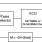 840011 - Block Diagram