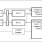8V19N850 - Simplified Block Diagram