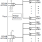 8SLVP2108I - Block Diagram