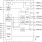 950201 - Block Diagram