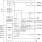 950818 - Block Diagram