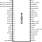 950818 - Pinout