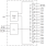 95V857A Block Diagram