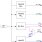 9LPRS436C - Block Diagram