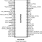 9LPRS436C - Pinout