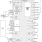 DA9098 Block Diagram