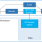 R11F - Block Diagram