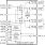 RC19208A - Block Diagram