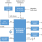 RC32504A-EVK_RC22504A-EVK - Block Diagram