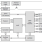 SAP5 - Block Diagram