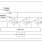 SLG55593 Block Diagram