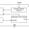 SLG7SV47663V Block Diagram