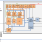 ZMOD4450 - Block Diagram