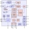 ZSPM1035A - Block Diagram