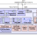 ZSSC3015 - Block Diagram